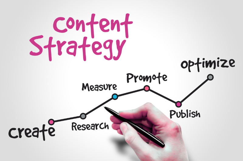 best and affordable content marketing agency in melbourne australia