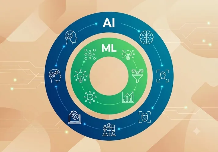 Machine Learning vs AI concept illustration showing AI and machine learning as connected systems with data flows, neural networks, and digital intelligence themes.